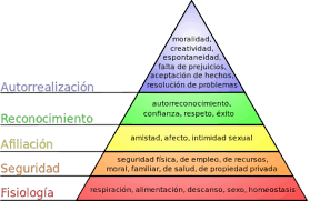 piramideMaslow