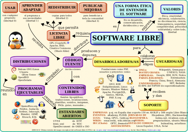 softwareLibre