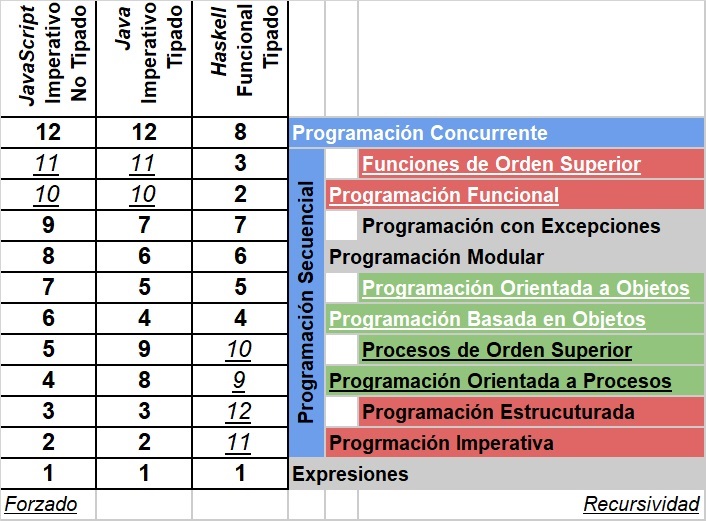 Itinerario