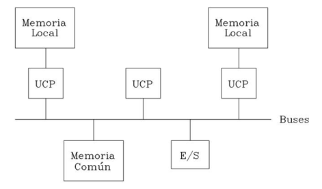 arquitecturasFisicas2