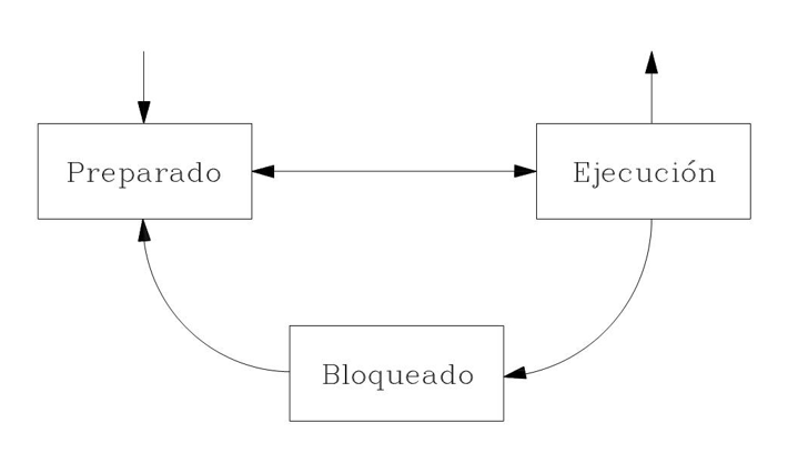 estadosProceso