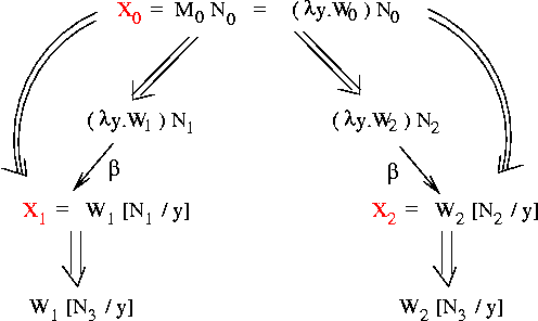 lambdaCalculus