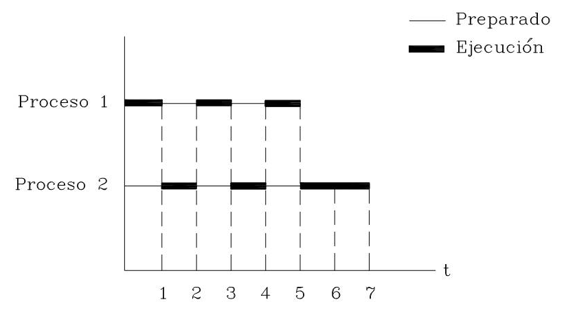 multiprocesamientoMultiprogramacion2