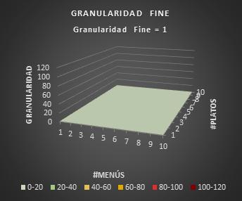 GranularidadFineBuilder2