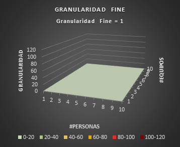 GranularidadFineComposite2