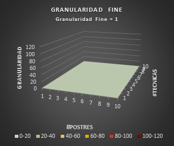 GranularidadFineDecorator2