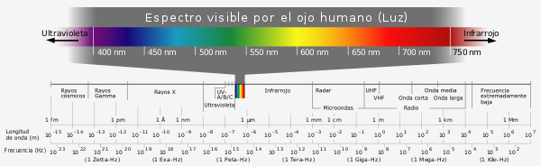 espectro