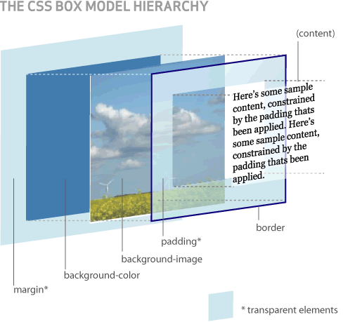 modeloCajas