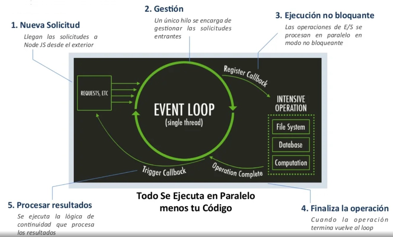 eventLoop