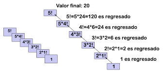 factorial